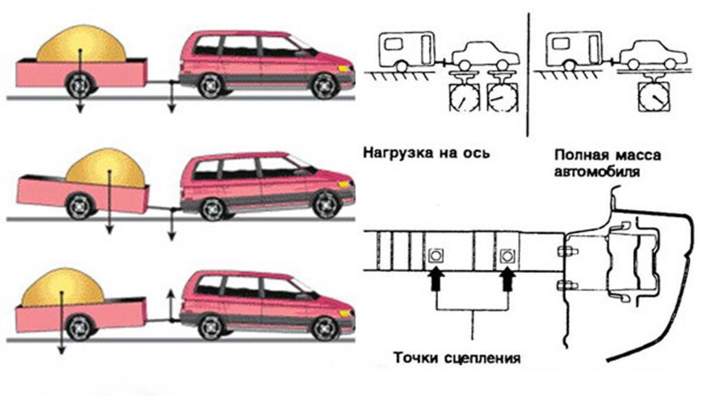 Важные правила и требования для транспортировки прицепов